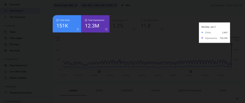 SEO Audit Success